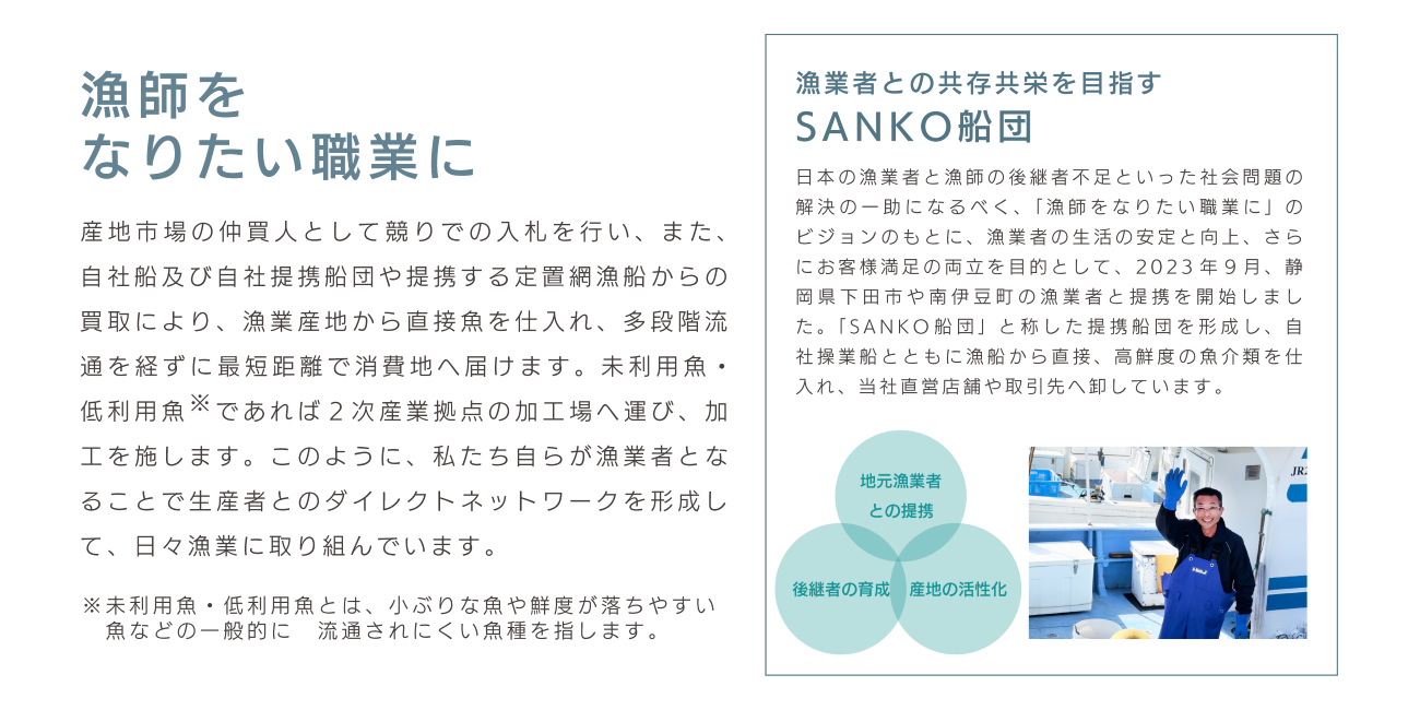 漁師をなりたい職業に