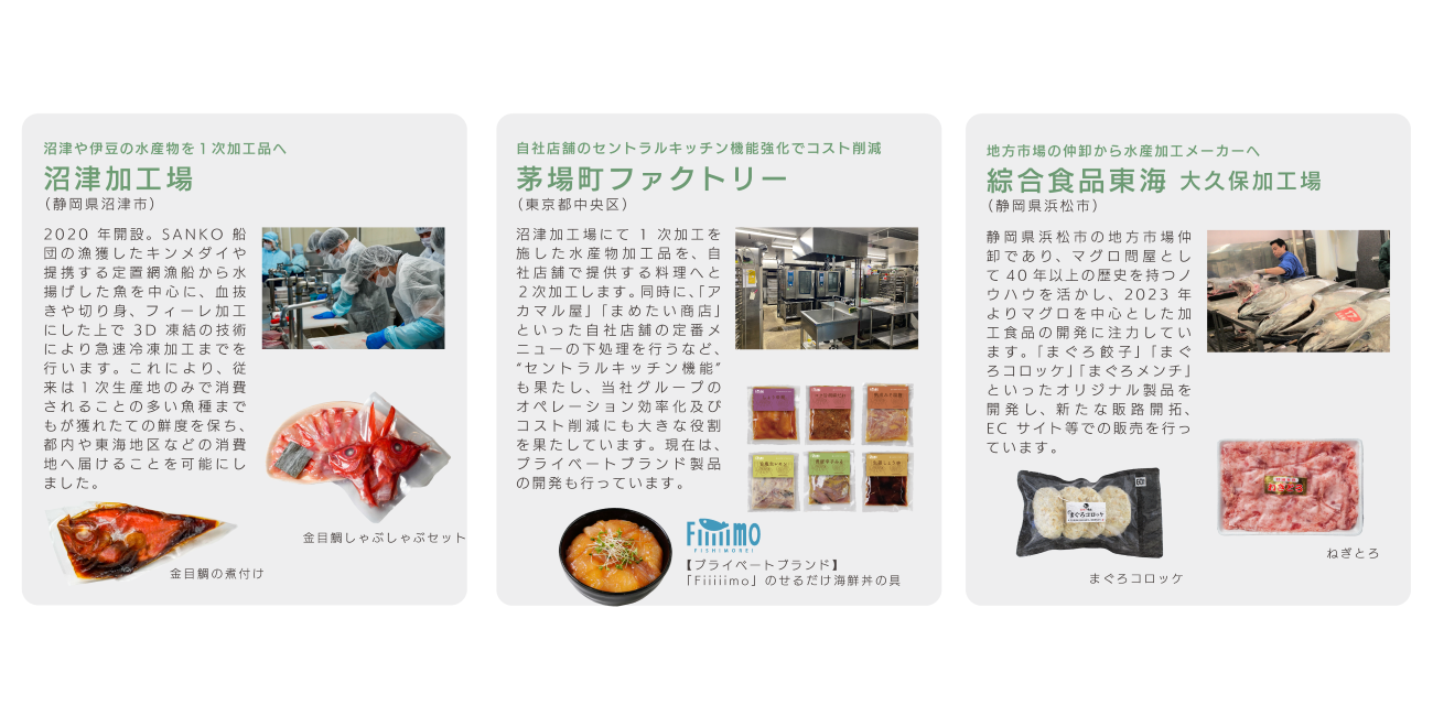 沼津加工場・茅場町ファクトリー・綜合食品販売